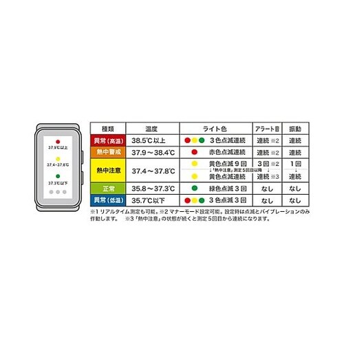 熱中アラートバンド EA742MK−10