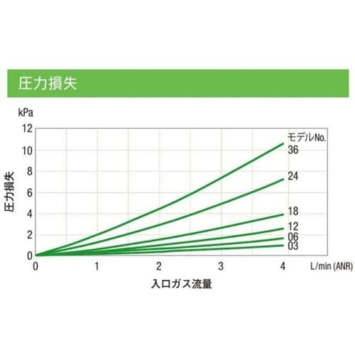 膜式ドライヤー サンセップ SWG−A0