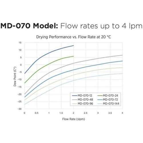 パーマピュアドライヤー MD−070−7