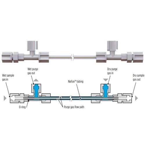 パーマピュアドライヤー MD−110−2