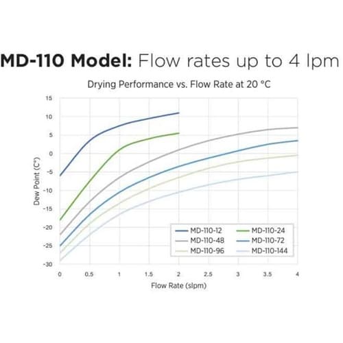 パーマピュアドライヤー MD−110−7