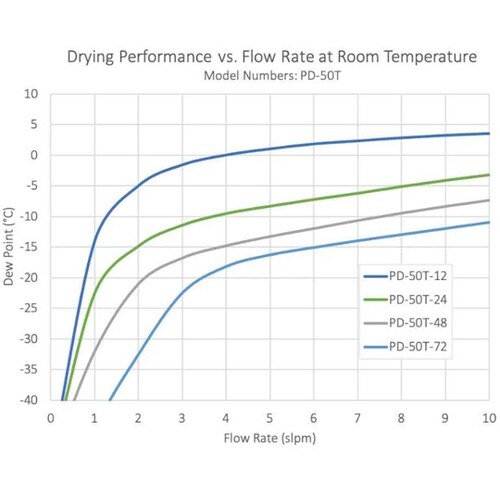 パーマピュアドライヤー PD−50T−1