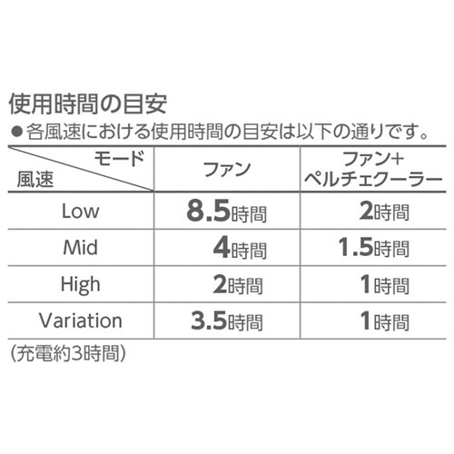 ペルチェクーラー&ファン 414063