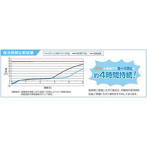 ピタッと冷却ベスト 標準パッケージ ブラ