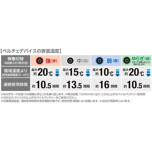 VOLT ICE ベスト&ペルチェセット