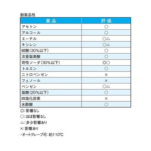 ナイロンフィルターシート 目開き63μm
