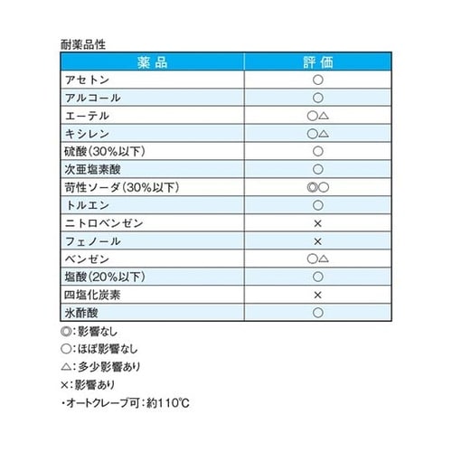 ナイロンフィルターシート 目開き224μ