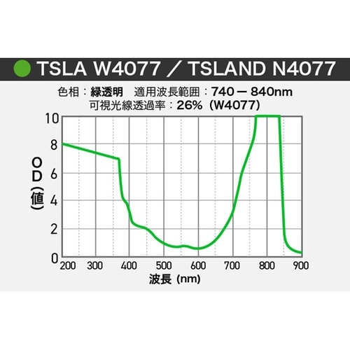 タキシャロン TSLAND N4077