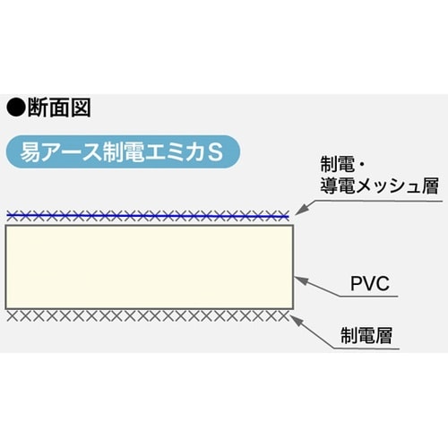 PVC制電シート エミカ (電磁波シール