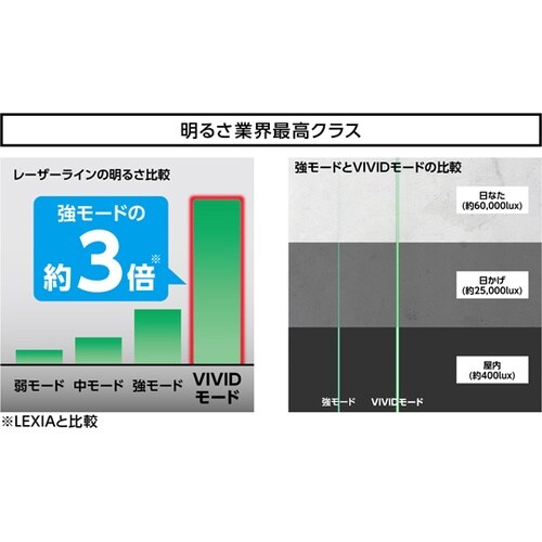 レーザーロボLEXIA VIVID 51