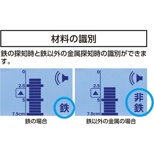 金属センサー Pro Metal 深部探