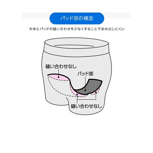 尿漏れ安心ボクサーパンツ2色組 M 10