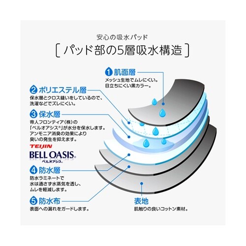 尿漏れ安心ボクサーパンツ2色組 L 10