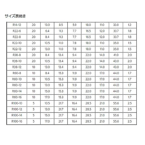 裸圧着端子(R形)丸形 6.4×16.5