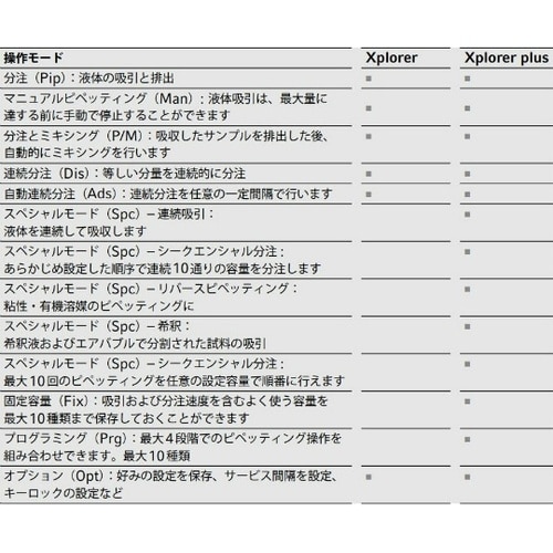 4861000759エクスプローラプラス