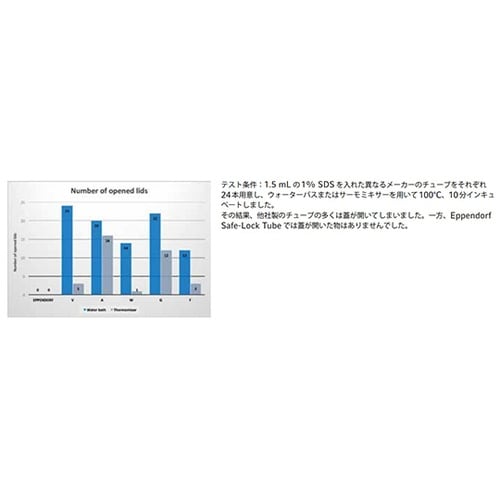 セイフ‐ロックチューブカラー1.5mL緑