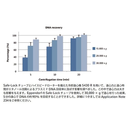 セイフ‐ロックチューブカラー0.5mL青