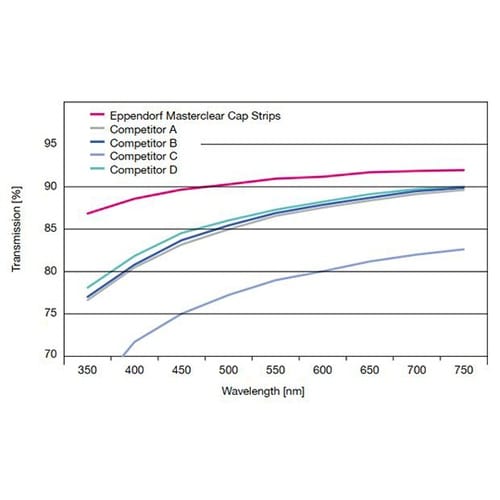 マスタークリアーキャップストリップ&チュ