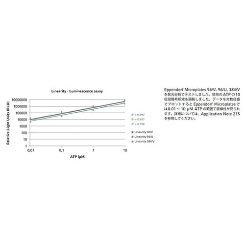 マイクロプレートMTP96Uボトム黒