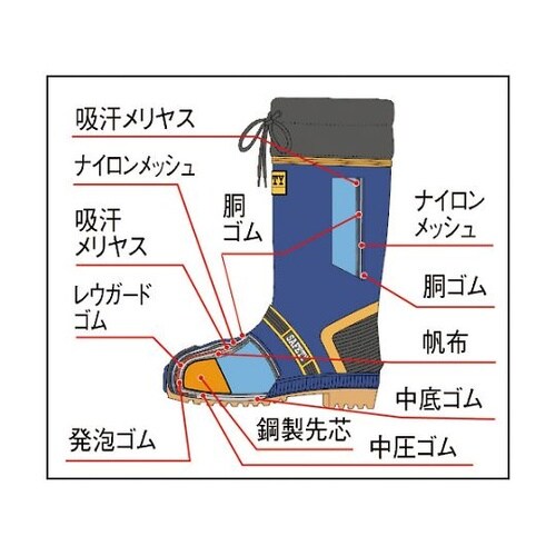 長靴 ジョルディックセフティーDX(先芯