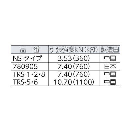 NS630 Sトラックロープ