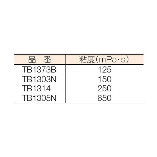 嫌気性接着剤 ねじゆるみ止め剤 ネジロッ