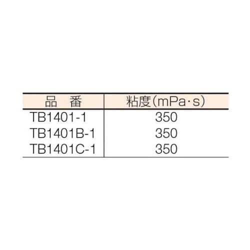 ねじのゆるみ・もれ・さび防止剤 ネジロッ