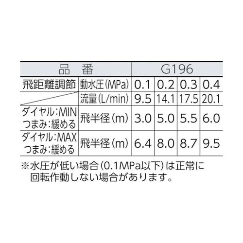 G196 パルススプリンクラー