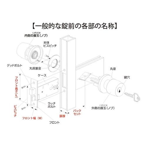 M−59 ミワ特殊錠玄関 淀川製鋼