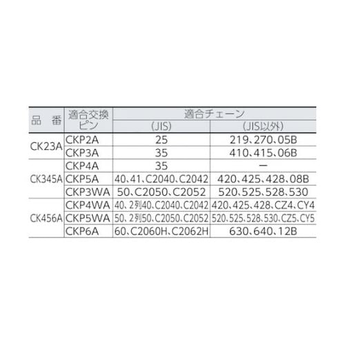 CKP5WAチェーンカッタセットヨウピン
