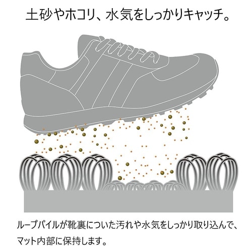 F−128−15−G ロンハードマット