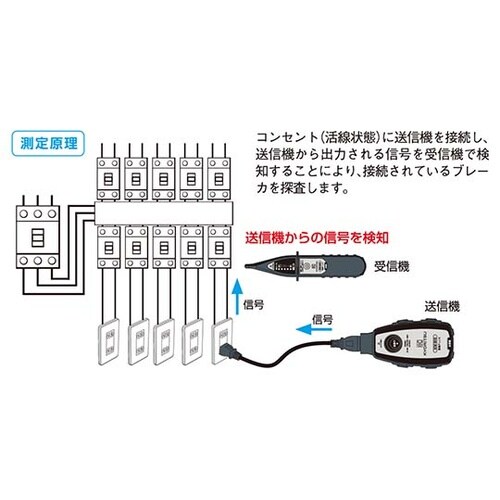8510−JP 配線チェッカ
