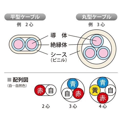 警報用ケーブル(屋内専用)1箱(200m