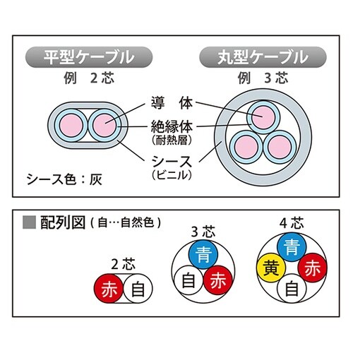 弱電回路用 耐熱電線 1箱(200m入)