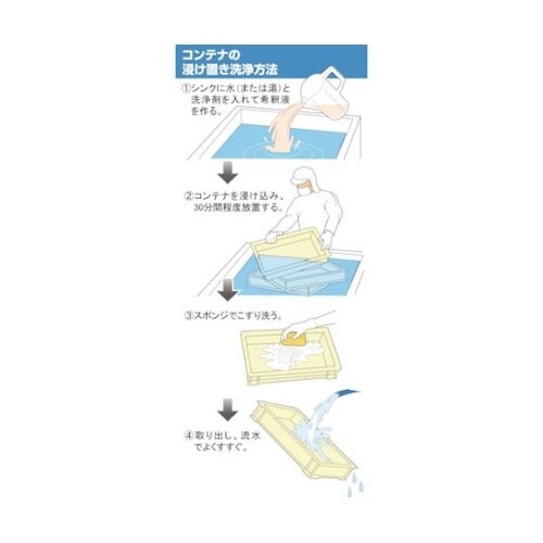 225639 サニプランコンテナ洗浄剤