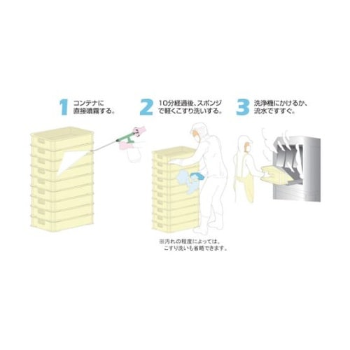 食品工場用洗浄剤 サニプラン コンテナ・