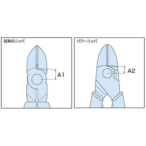 PN−185A パワーニッパ 185mm