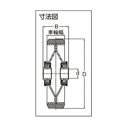 中荷重用キャスター ゴム車輪のみ Φ25