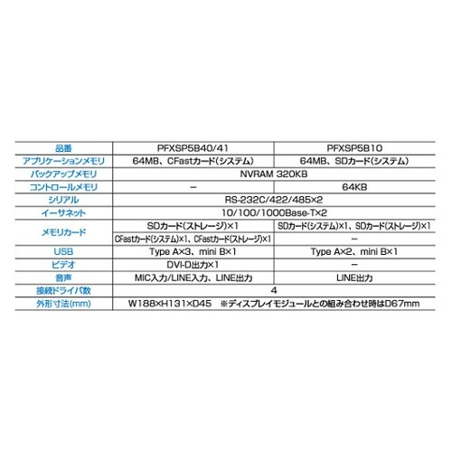 SP5000シリーズ PFXSP5B10