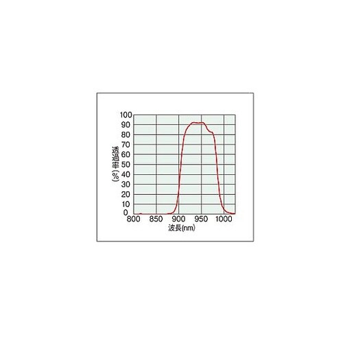 L−834 USBカメラ