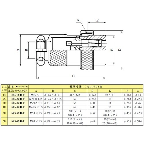 NCS306P メタルコンセント
