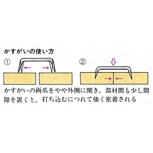 鍛冶の技 火造り 丸鎹 2本入 150m