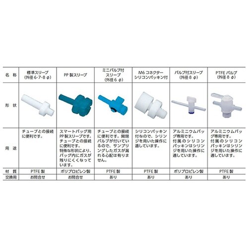 テドラーバッグ AAS−3