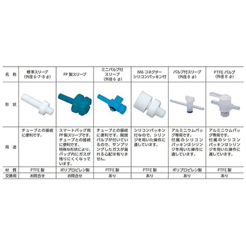 テドラーバッグ CE−10
