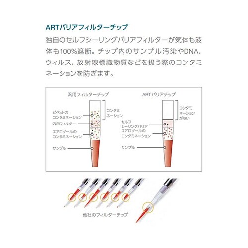 ART 200U 滅菌済(960)1箱(