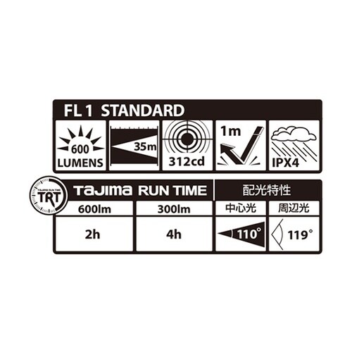 LER061 LEDワークライトR061