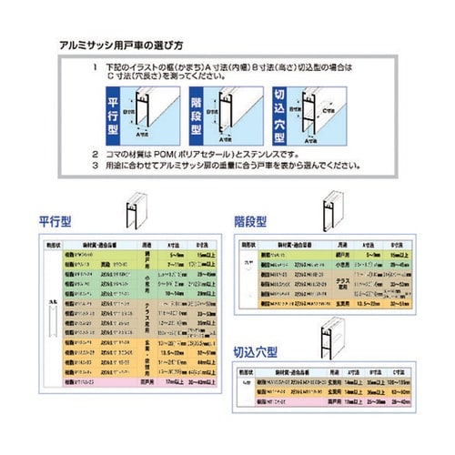 S228M11B0 サッシ用 取替戸車