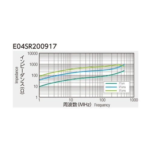 分割フェライトコア 1セット(80個入)