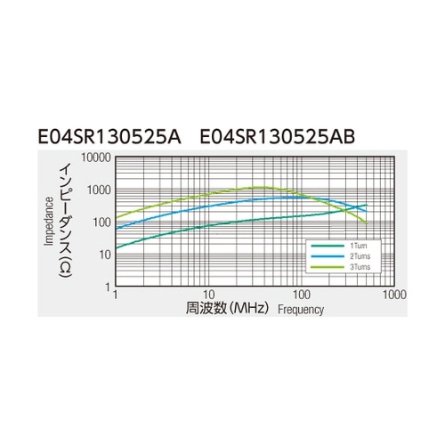 分割フェライトコア 1セット(112個入