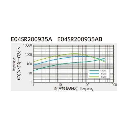分割フェライトコア 1セット(60個入)